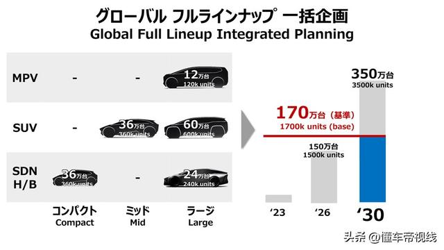 关注｜续航可达1000公里，丰田将在2026年推出下一代纯电动汽车