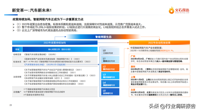中国新能源汽车产业发展洞察年度报告（新局面、新变革、新启示）