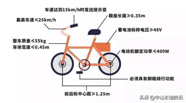 中山电动自行车登记上牌今日正式实施！上牌指引看过来