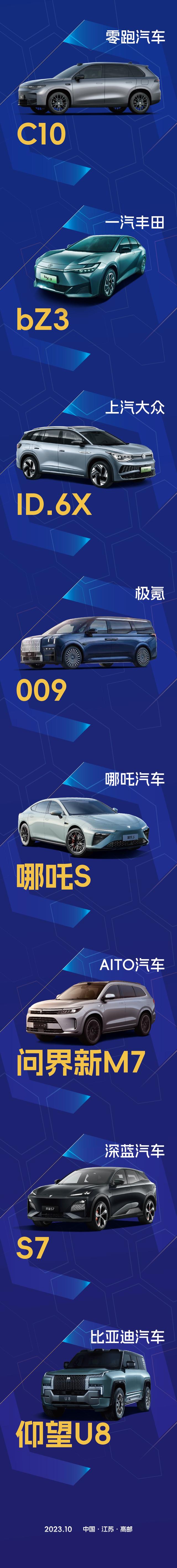 2023“中国心”十佳新能源汽车动力系统评选实车测试