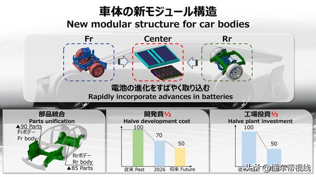 关注｜续航可达1000公里，丰田将在2026年推出下一代纯电动汽车