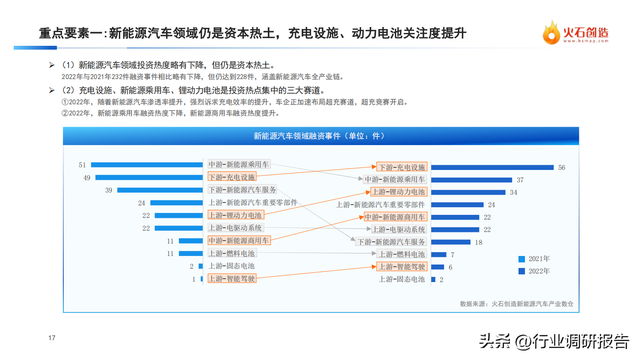 中国新能源汽车产业发展洞察年度报告（新局面、新变革、新启示）