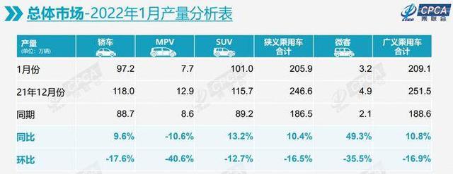 2月中国品牌“七巨头”销量榜：比亚迪“翻倍”，奇瑞闷声发大财