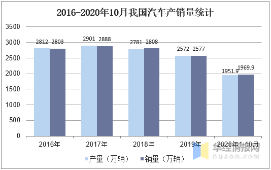 2020年中国汽车齿轮行业市场现状分析，齿轮国产化大势所趋