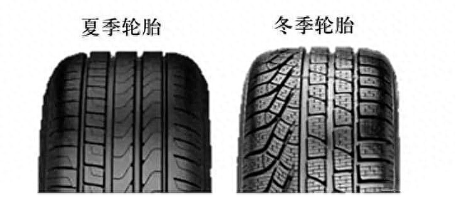 解读冬季轮胎的“7度定律”：没有零下二十度以上不建议使用
