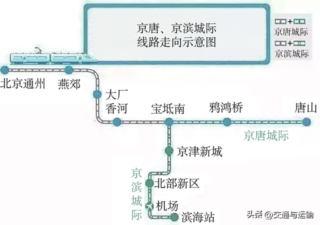 北京铁路枢纽客运站分工研究