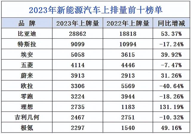 2023年温州新增车辆近半数是新能源车