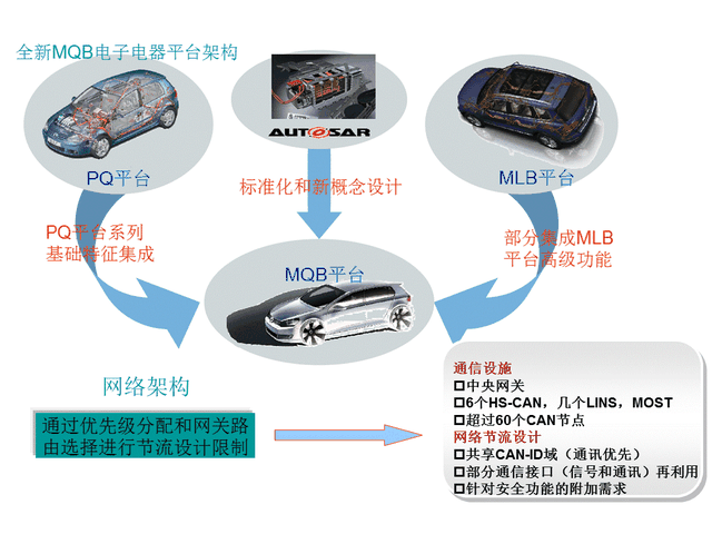专业技术控：详解大众汽车MQB平台