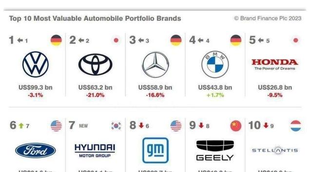 全球汽车十大品牌