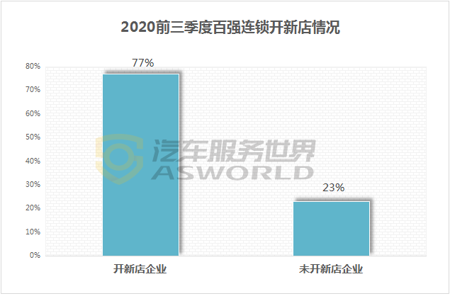 2020年，北京汽修厂减少50%左右？更加依赖保险公司？