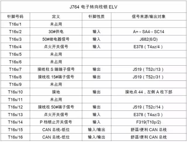 汽修案例：上海大众车辆维修案例精选