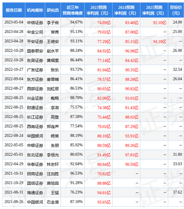 东方证券：给予华域汽车买入评级，目标价位25.96元
