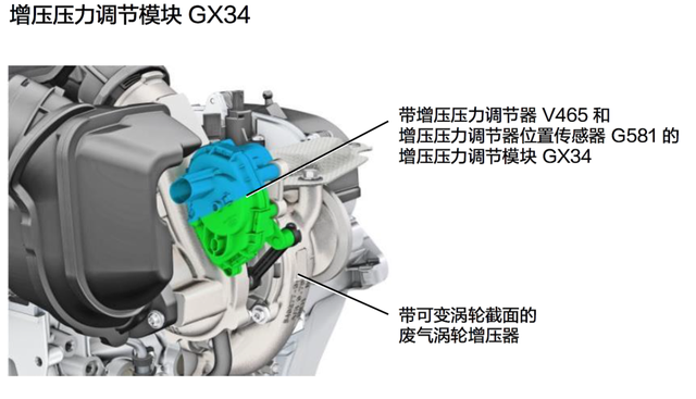大众1.5L TSIEA211 EVO 发动机技术详解（一）概述和进气系统