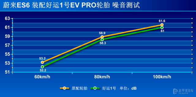 高端新能源车之选 测试好运1号EV PRO