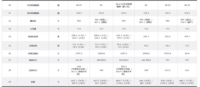 官方指南：马自达汽车配件价格一览表