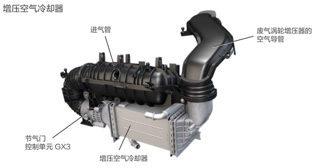 大众1.5L TSIEA211 EVO 发动机技术详解（一）概述和进气系统