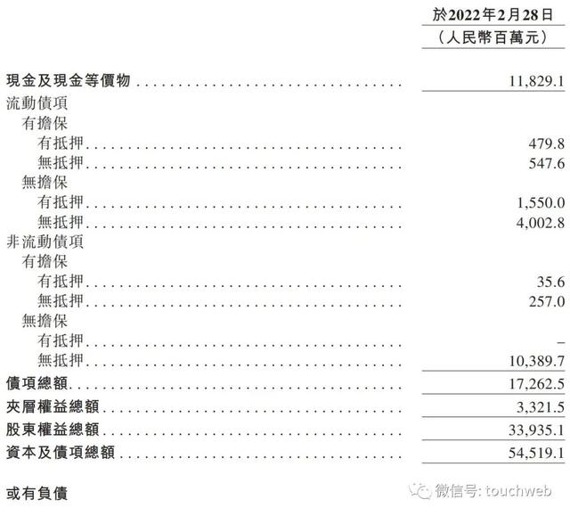 蔚来股权曝光：腾讯持股9.8% 有5.6%的投票权
