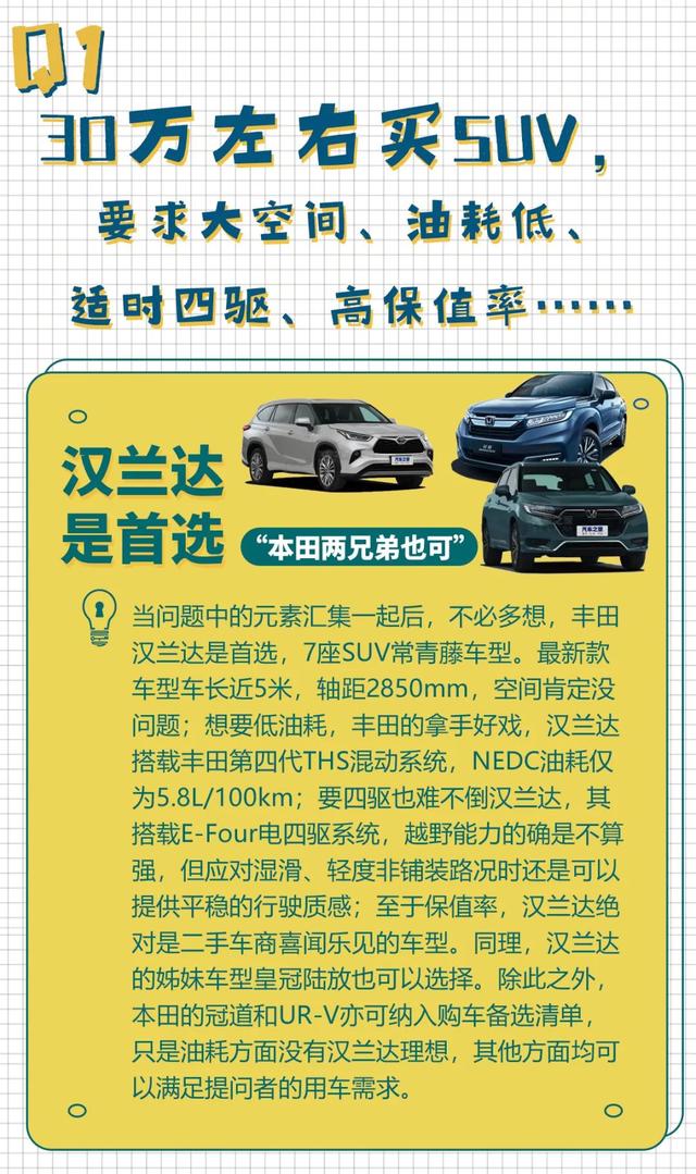 汉兰达：大空间、低油耗、四驱、高保值率，30多万买SUV它是首选？