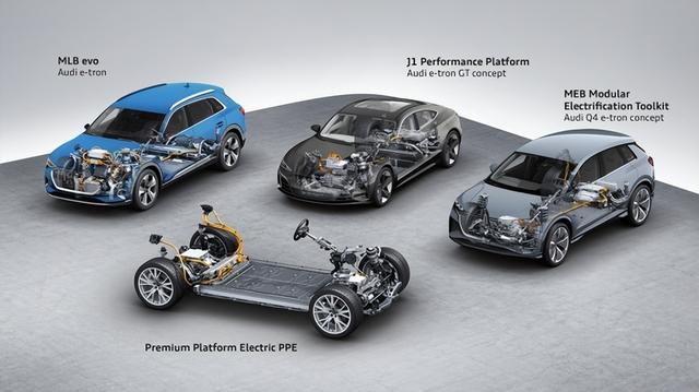 盘点全球知名的纯电动汽车专属平台，谁最厉害？