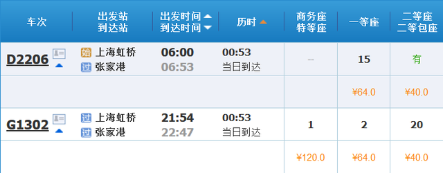 沪苏通铁路今天开通！上海⇄南通、扬州、泰州等最快车次和票价在此→