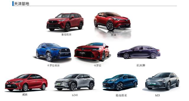 天津汽车产业链之整车企业系列介绍（1）：一汽丰田汽车有限公司