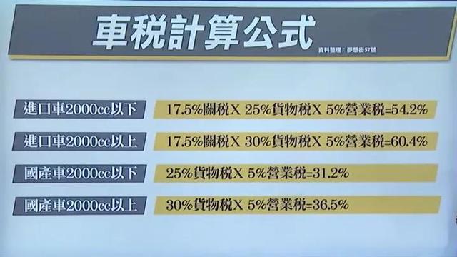 9万块的本田飞度，在台湾居然卖17万，为什么台湾买车那么贵？