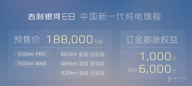 吉利银河E8开启预售！18.8万起！车长超5米，搭800V+8295芯片+45英寸8K屏…