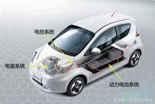 新能源电动汽车三电：电驱、电池、电控原理、发展现状和未来趋势