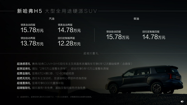售价12.28万元起，新一代哈弗H5上市，定位大型SUV，可选柴油动力
