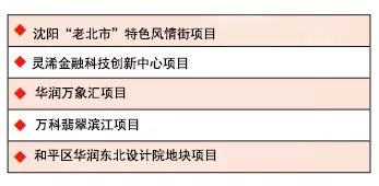 刚刚，沈阳公布最新10区2县1市大项目排名！这个区大赚一笔