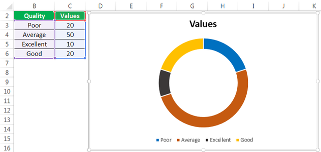 Excel 中的仪表图表（车速表）
