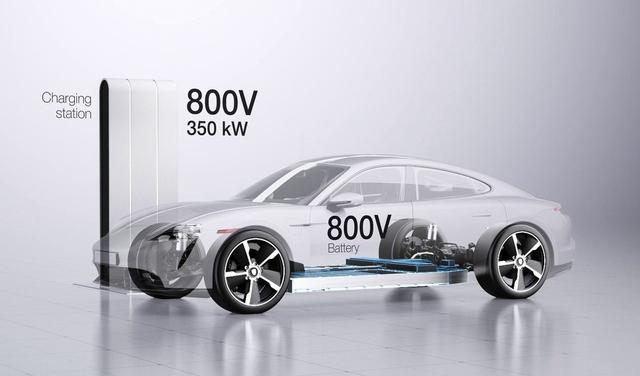 电动汽车明明支持800V快充，为什么充电速度不快呢？