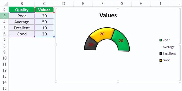 Excel 中的仪表图表（车速表）
