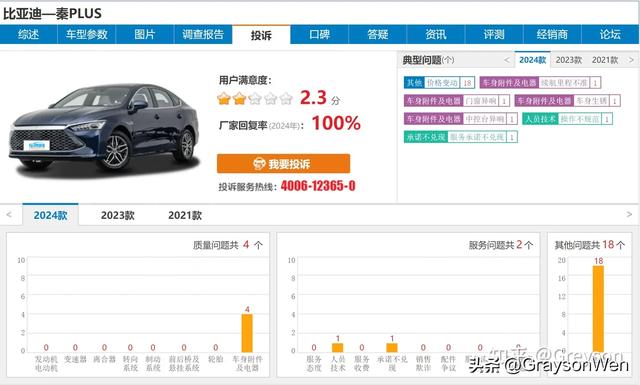 比亚迪汽车的质量到底怎样？跟丰田、本田、大众比有差距吗？