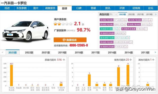 比亚迪汽车的质量到底怎样？跟丰田、本田、大众比有差距吗？
