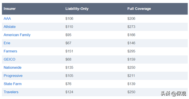 盘点全球最值得关注的十大保险比价网站