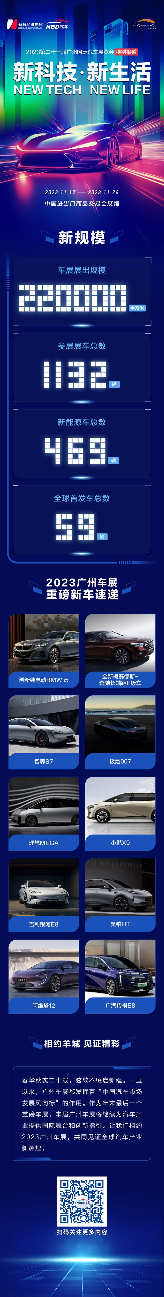 千余辆车型“竞技”，重点在这里！一图带你共赴2023广州车展