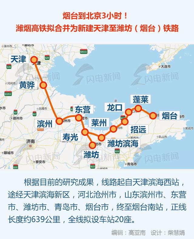 潍烟高铁调整为国家干线铁路，鲁南高铁有望提前通车！未来烟台、临沂3小时到北京