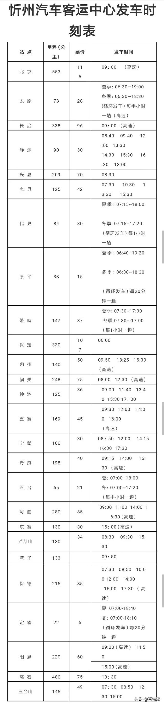 忻州最新客运发车时刻表、最全公交路线