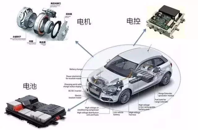 新能源汽车三电系统（电池、电机、电控）知识详解