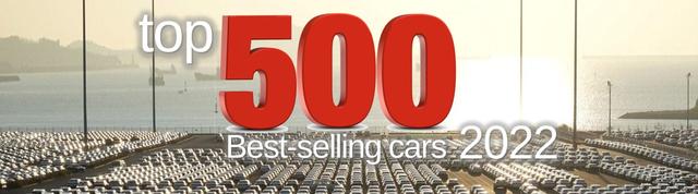 2022年全球汽车销量Top500排行榜出炉，丰田再度成为大赢家