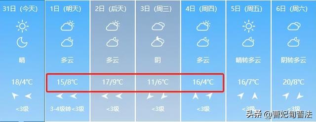 冷空气+降温已在路上，最低气温4℃！唐山还将迎来一场“大雪”...