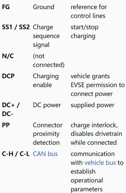 全球电动汽车充电接口五大标准及控制电路