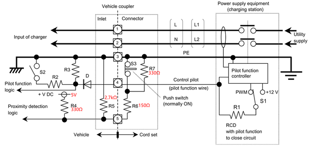 全球电动汽车充电接口五大标准及控制电路