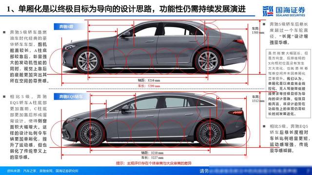 汽车行业深度报告：汽车外观造型系列：重点新车型造型趋势（附下