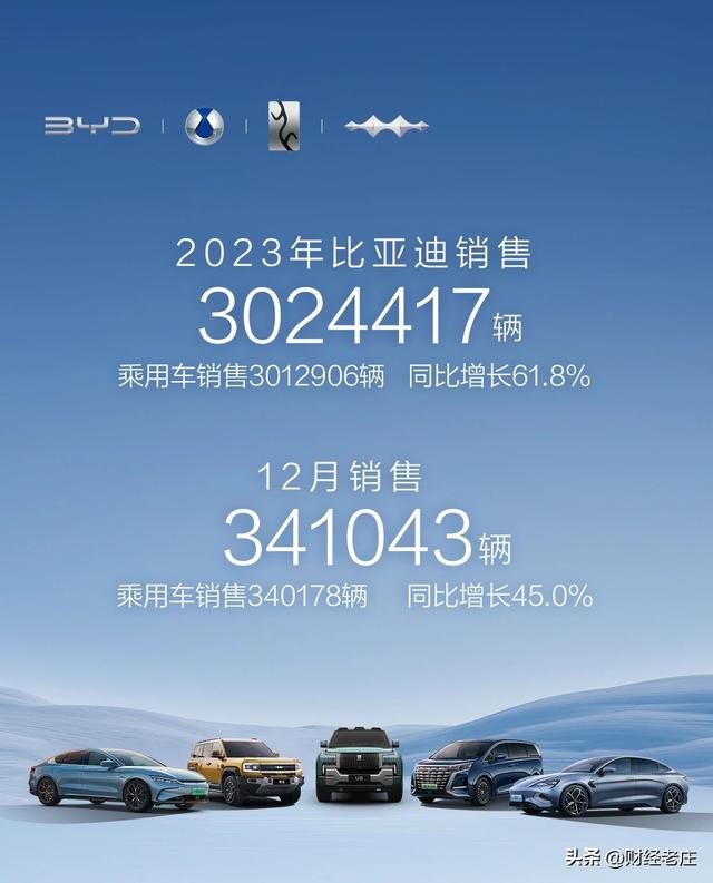 中国汽车界2023年十大事件揭晓，比亚迪、华为榜上有名。
