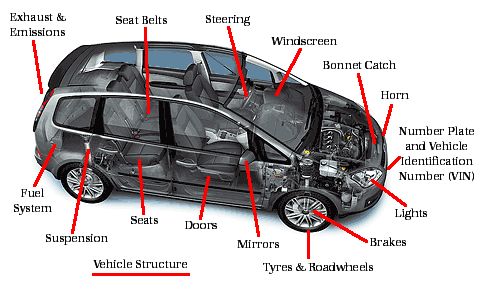 汽车各种构造&汽车类型的英文名（图文对照）