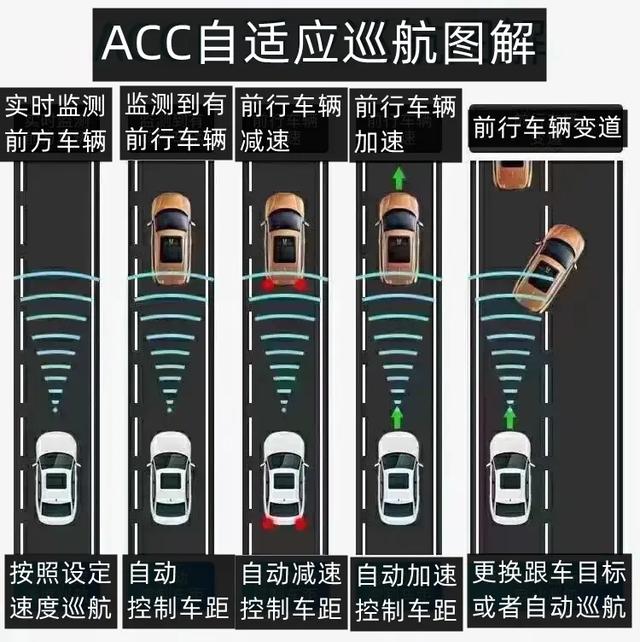 大众速腾ACC3.0自适应巡航系统与行车安全系统解析，实用性如何？