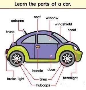 汽车各种构造&汽车类型的英文名（图文对照）