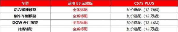 10万级油电对决：蓝电E5荣耀版对比长安CS75 PLUS，谁能胜出？